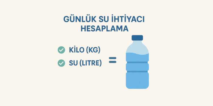 Günlük Su İhtiyacı Hesaplama