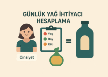 Günlük Yağ İhtiyacı Hesaplama