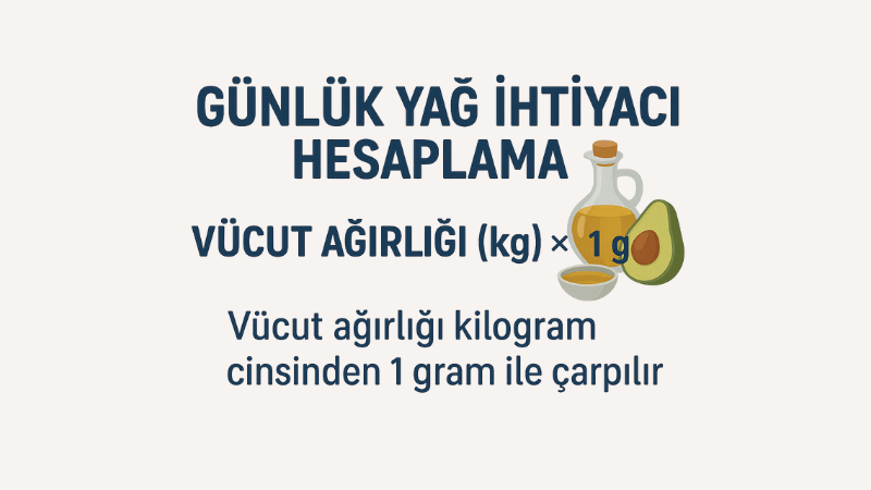 Günlük Yağ İhtiyacı Hesaplama