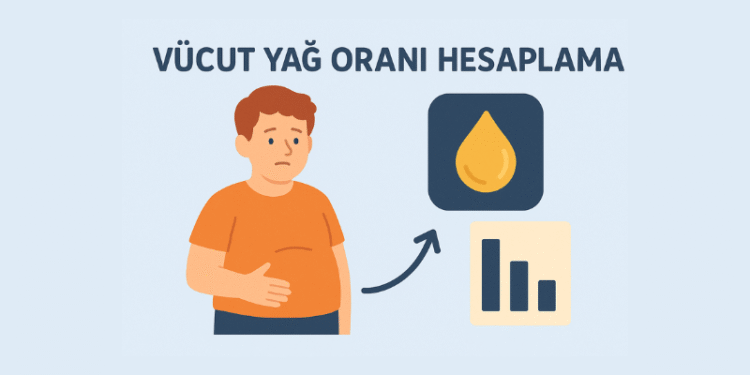 Vücut Yağ Oranı Hesaplama